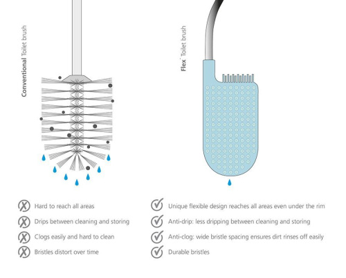 Ёршик для унитаза flex™ белый фото 3