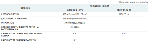 Фонарь светодиодный EagleTac DX30LC2-SR XP-L HI фото 3