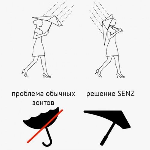 Зонт senz° smart s фото 6