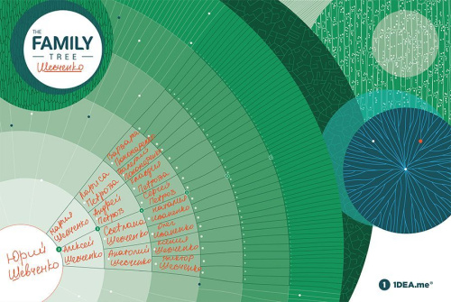 Интерактивный постер the family tree фото 9