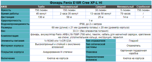 Фонарь светодиодный Fenix E18R Cree XP-L HI LED, 750 лм, 18650 или CR123A фото 12