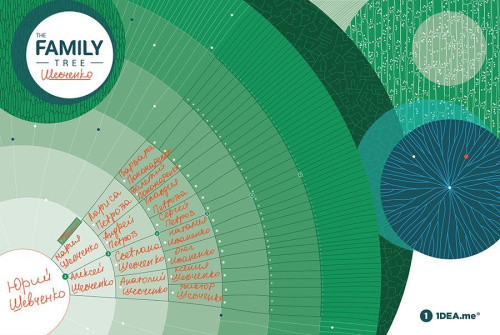 Интерактивный постер the family tree фото 4
