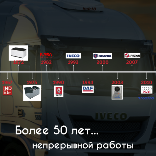 Автономный автомобильный кондиционер Indel B Sleeping Well 1000 фото 2