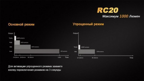 Фонарь светодиодный Fenix Cree XM-L21, 1000 лм, аккумулятор фото 11