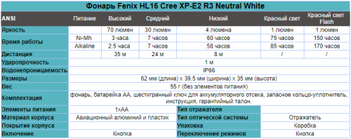 Фонарь светодиодный налобный Fenix HL16 желтый, 70 лм, 1-АА фото 2