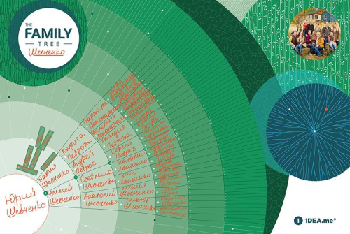 Интерактивный постер the family tree фото 8