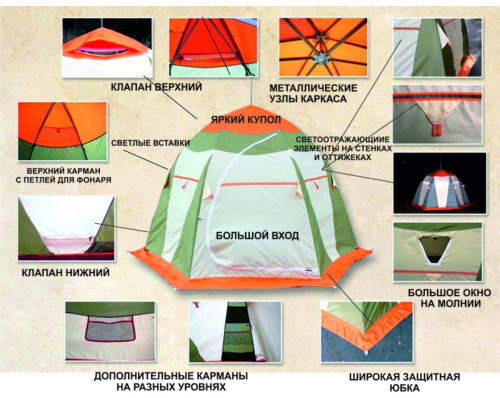 Нельма-3 палатка для зимней рыбалки фото 2