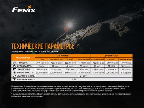 Фонарь светодиодный налобный Fenix HM65R, 1400 лм, аккумулятор фото 16