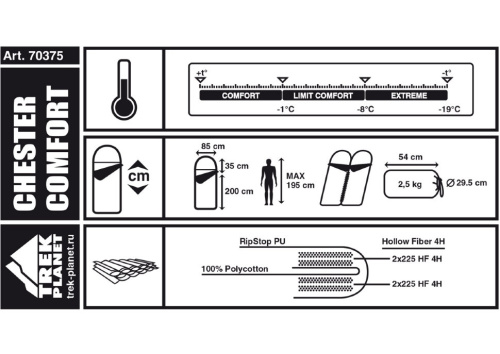 Спальный мешок Trek Planet Chester Comfort 70392 фото 3