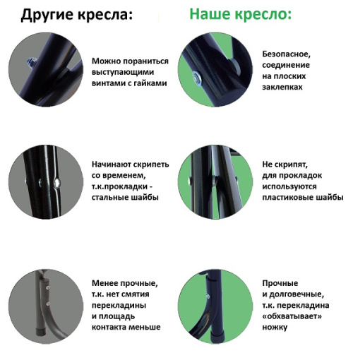 Кресло складное Green Glade РС420 хаки фото 4