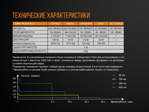Фонарь светодиодный для велосипедов Fenix BC25R Cree XP-G3, 600 лм, аккумулятор фото 11