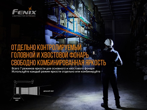 Фонарь светодиодный Fenix WT50R, 3700 лм, аккумулятор фото 10