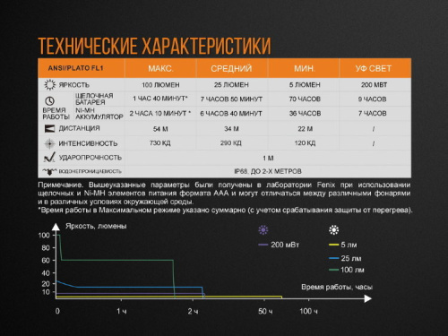 Фонарь светодиодный Fenix LD05V20 Cree XQ-E HI Led, 100 лм, ААА фото 2