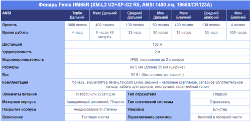 Фонарь светодиодный налобный Fenix HM65R, 1400 лм, аккумулятор фото 17