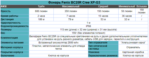 Фонарь светодиодный для велосипедов Fenix BC25R Cree XP-G3, 600 лм, аккумулятор фото 13