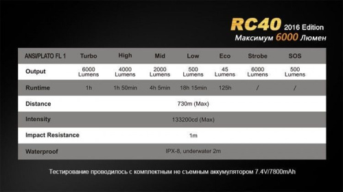 Фонарь светодиодный Fenix Cree XM-L2 U2 LED, 6000 лм, аккумулятор фото 17