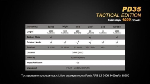 Фонарь светодиодный Fenix Cree X5-L Tactical Edition, 960 лм, аккумулятор фото 5