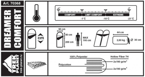Спальный мешок Trek Planet Dreamer Comfort 70387/70390 фото 7