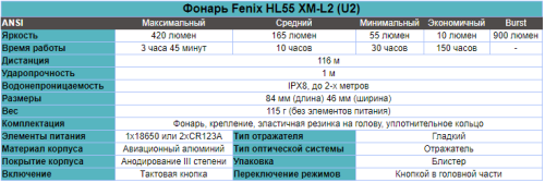 Фонарь светодиодный налобный Fenix HL55 XM-L2 U2, 900 лм, аккумулятор фото 2