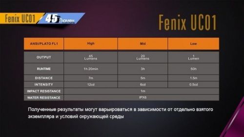 Фонарь-брелок светодиодный Fenix , 45 лм, аккумулятор фото 5