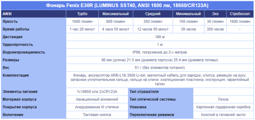 Фонарь светодиодный Fenix E30R, 1600 лм, аккумулятор фото 16