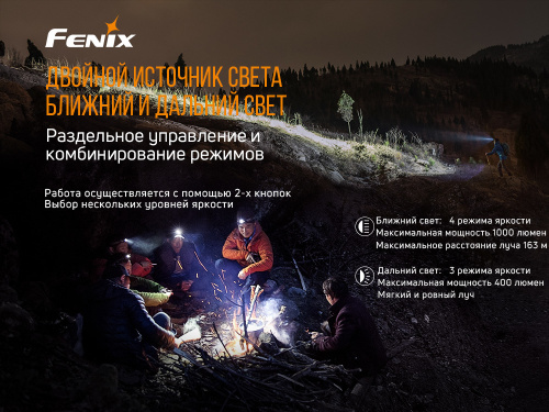 Фонарь светодиодный налобный Fenix HM65R, 1400 лм, аккумулятор фото 12