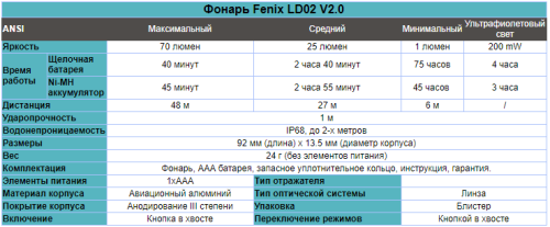 Фонарь светодиодный Fenix LD02V20 Cree XQ-E HI Led, 70 лм, ААА фото 3