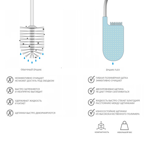 Ёршик для унитаза flex компактный белый-серый фото 2