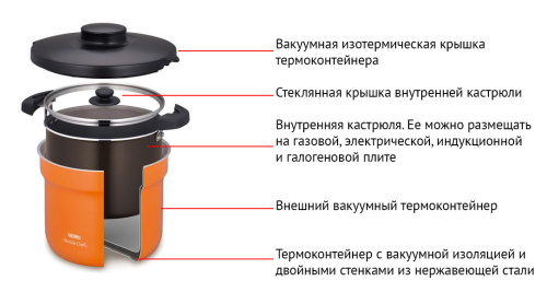 Термокастрюля Thermos RPE-3000 SS (3 литра) фото 3