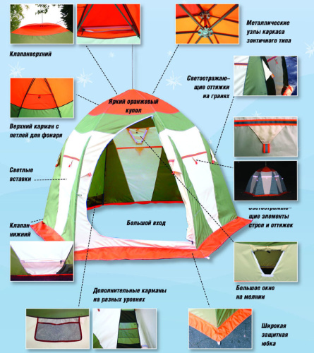 Палатка рыбака Нельма 1 (автомат) для зимней рыбалки фото 9