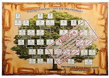 Подарочная книга - "Литературная Луна" - Родословная книга "Благословение с картинкой" в футляре с накладкой бронза, размер: 25 см, материалы: бумага, картон, цвет: коричневый
