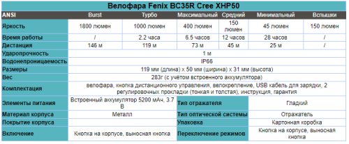 Фонарь светодиодный для велосипедов Fenix BC35R, 1800 лм, аккумулятор фото 2