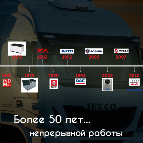 Автономный автомобильный кондиционер Indel B Sleeping Well 1000 TOP24 V фото 2