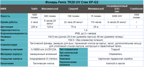 Фонарь светодиодный Fenix TK25 UV, 1000 лм, 18650 или CR123A фото 2