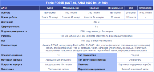 Фонарь светодиодный Fenix PD36R, 1600 лм, аккумулятор фото 17